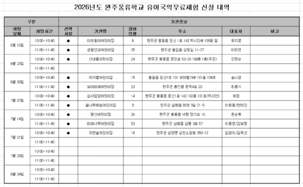 유아국악체험 신청기관 현황.png